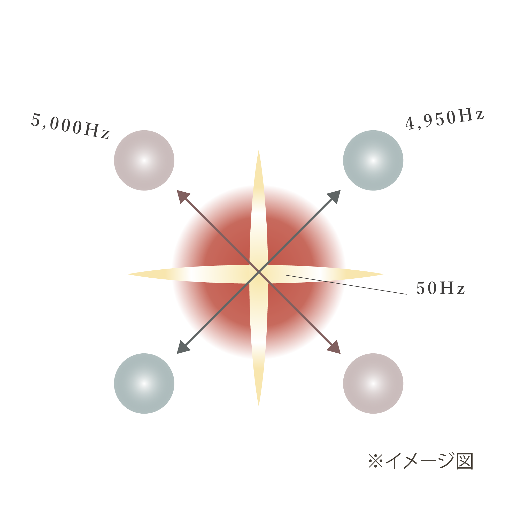 4極ヘッド低周波パルス